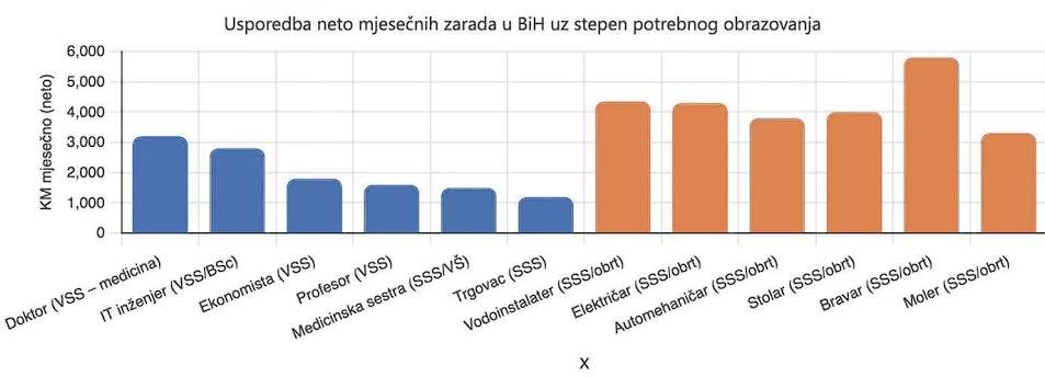 Screenshot 2026-05-28 173033.jpg - Koje zvanje najbolje zarađuje na dana&scaron;njem trži&scaron;tu?